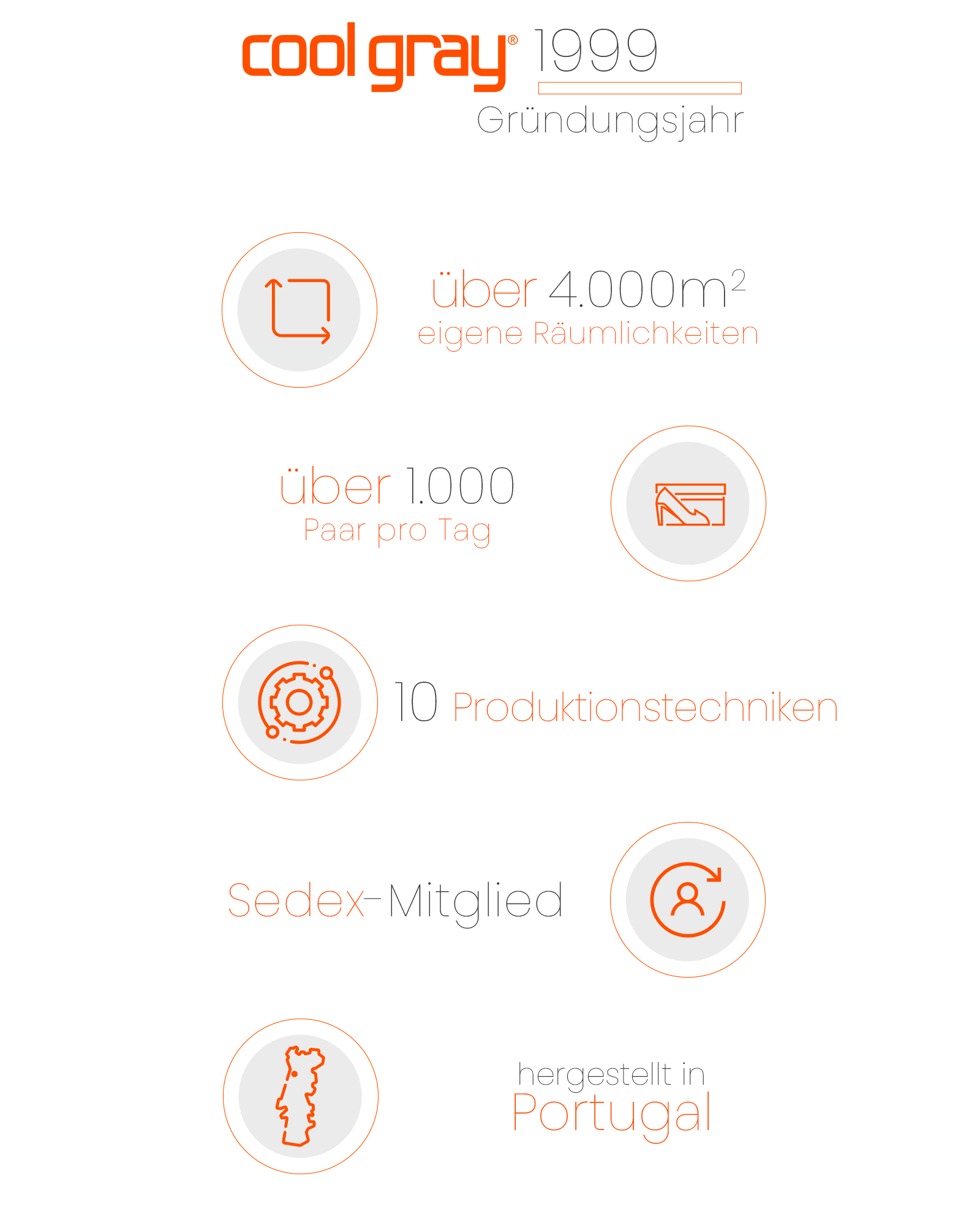 Verwenden Sie, um siehe mehr