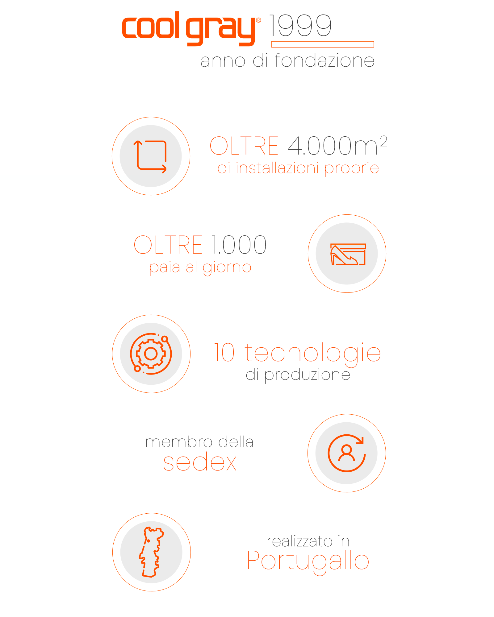 Utilizzare per vedi di più