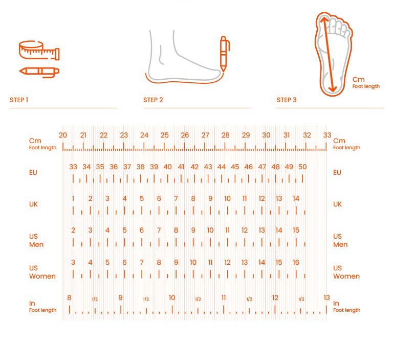 Utilice para  ver más