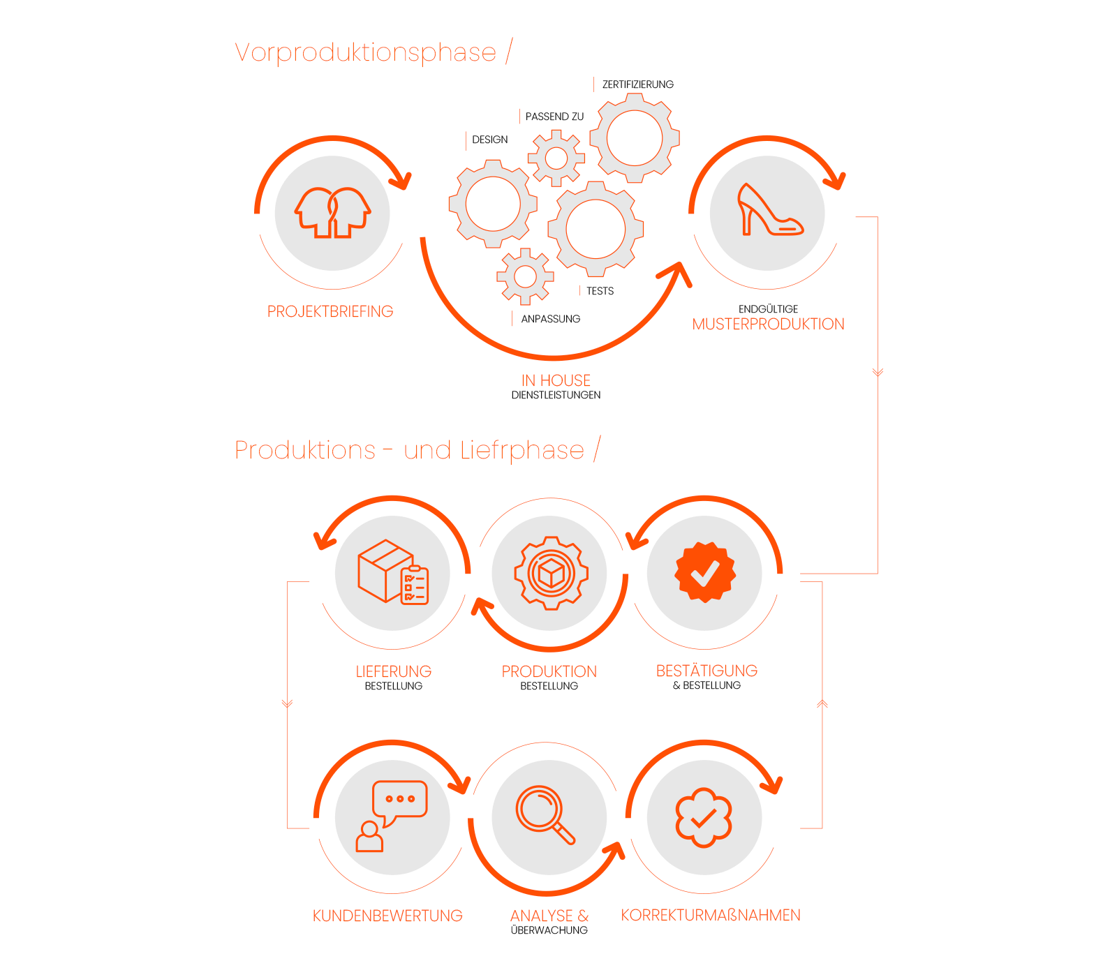 Verwenden Sie, um siehe mehr