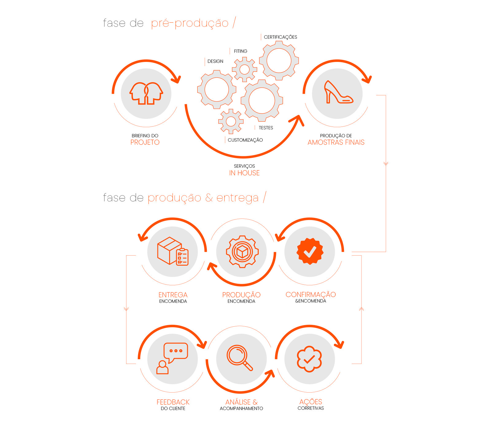 Utilize para ver mais