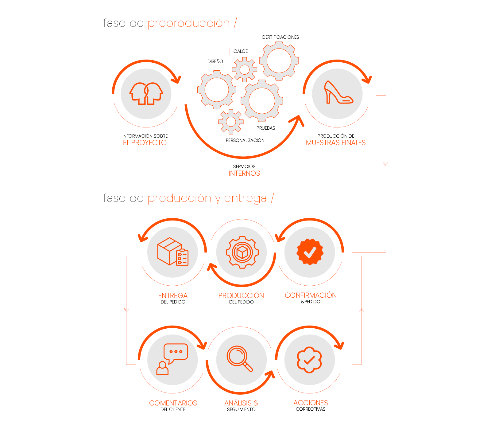 Utilice para ver más
